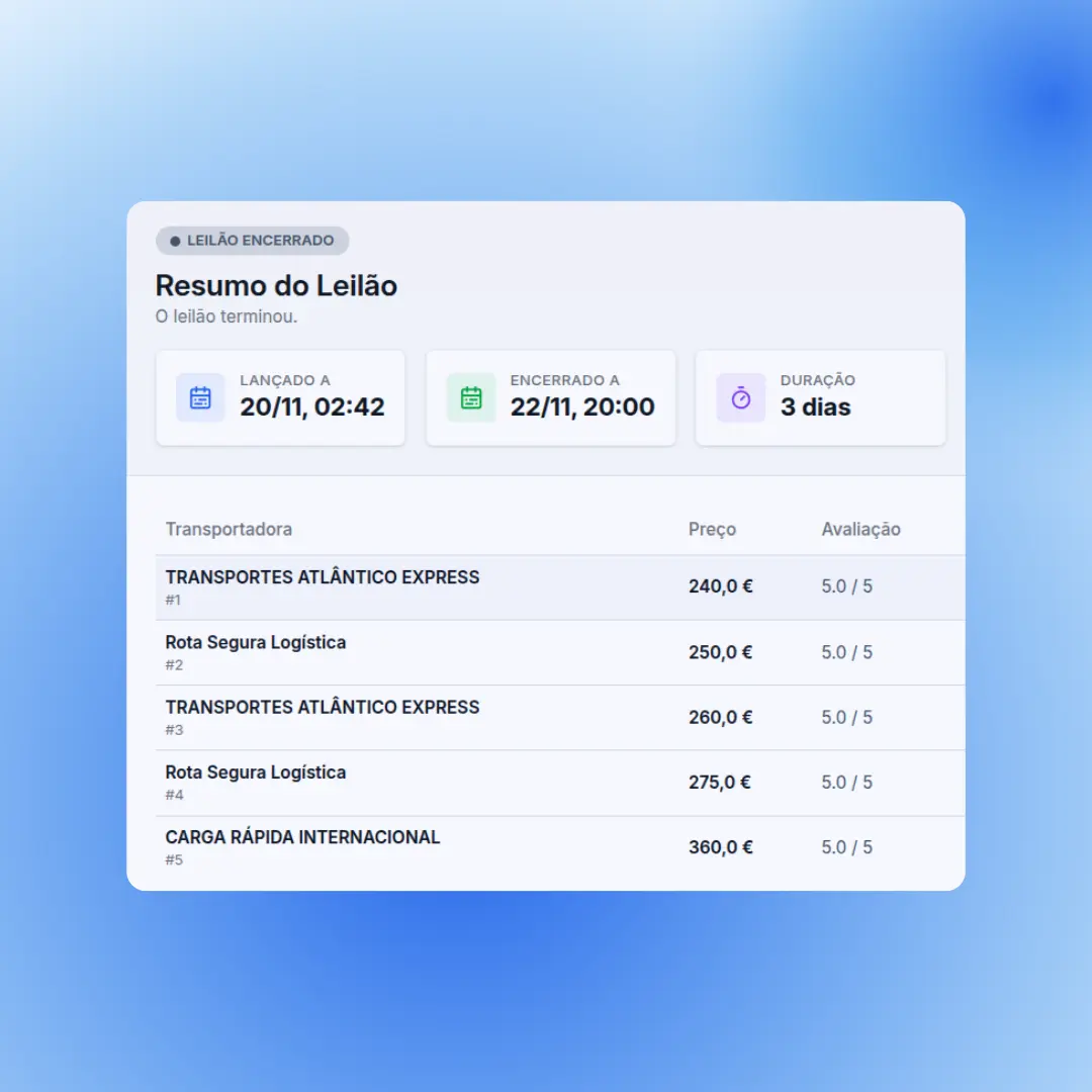 Propostas centralizadas